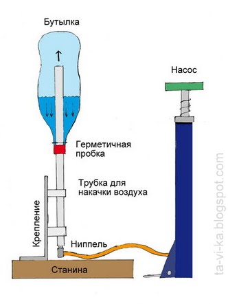 водяная ракета handemade rocket