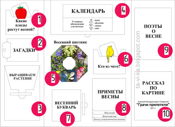 lapbook  сема и шаблоны