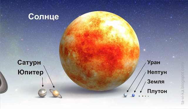 сравнительные размеры планет poster planets