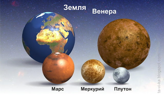сравнительные размеры планет poster planets