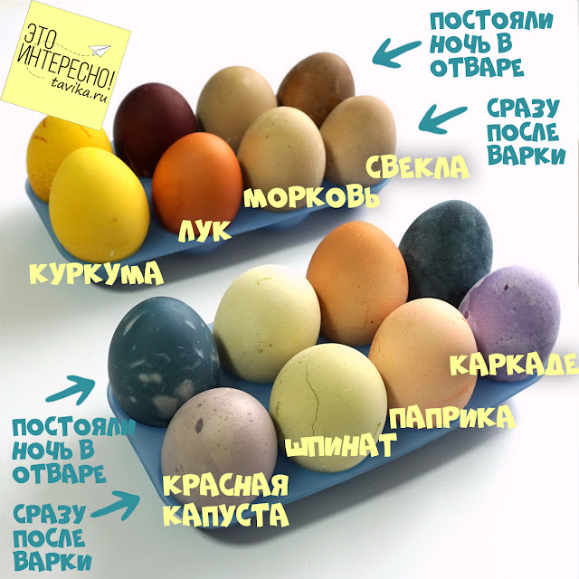 натуральное окрашивание яиц