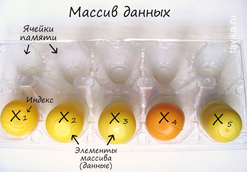 информатика для малышей - массив