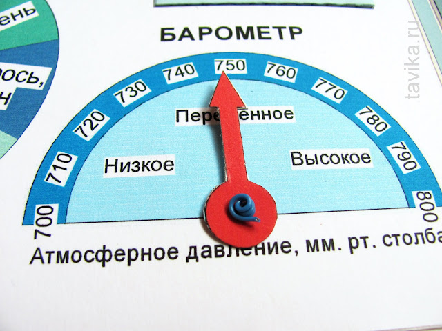 Лэпбук о погоде "Домашняя метеостанция"