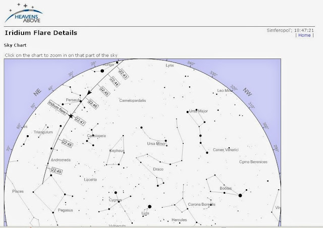 траектория спутника Иридиум