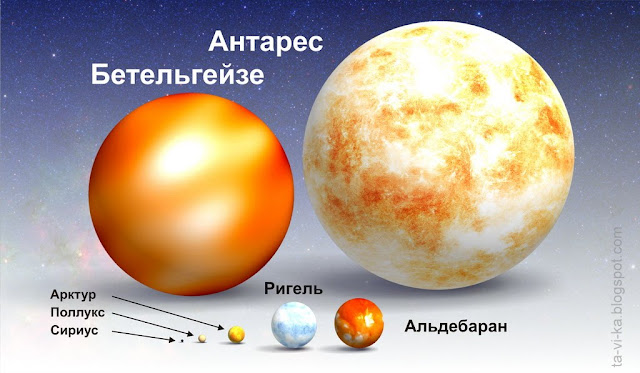 сравнительные размеры планет poster planets