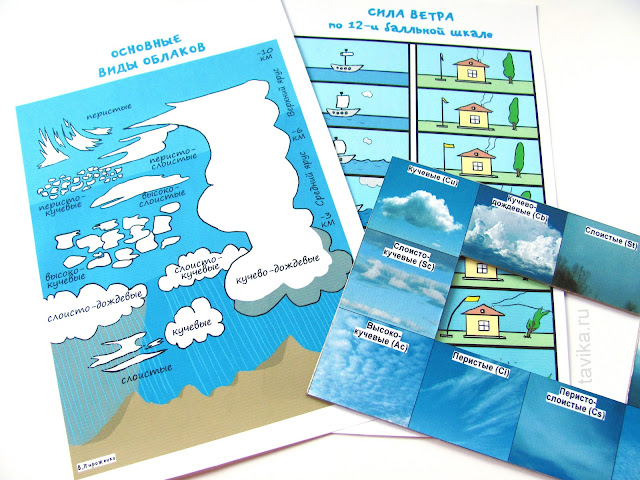Рамка-определитель облаков и плакатики из лэпбука “Метеостанция” БЕСПЛАТНО!