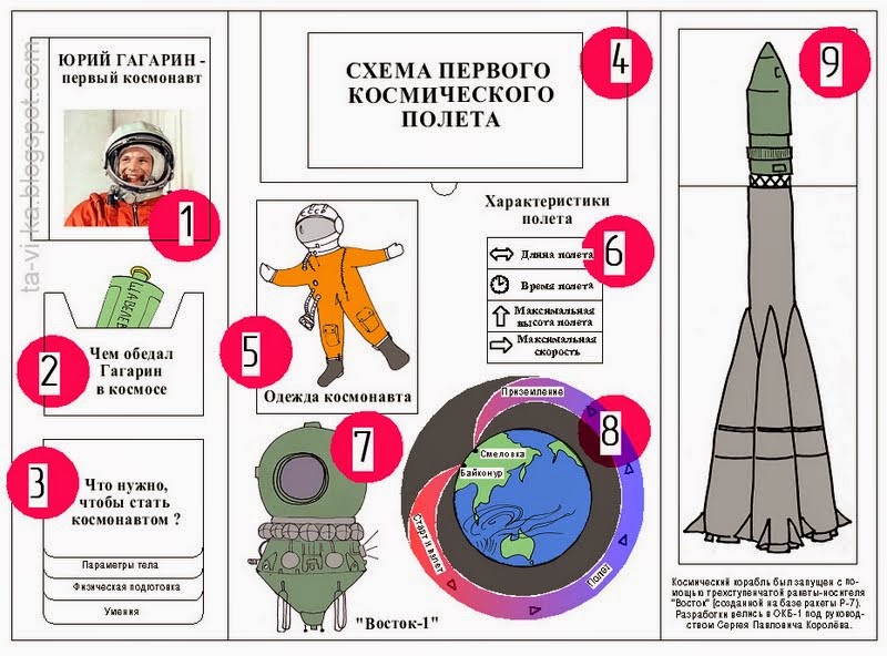 лэпбук про космический полет Гагарина