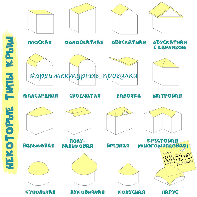 виды крыш