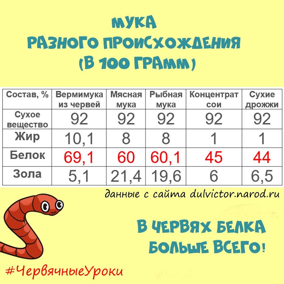 количество белка в вермимуке