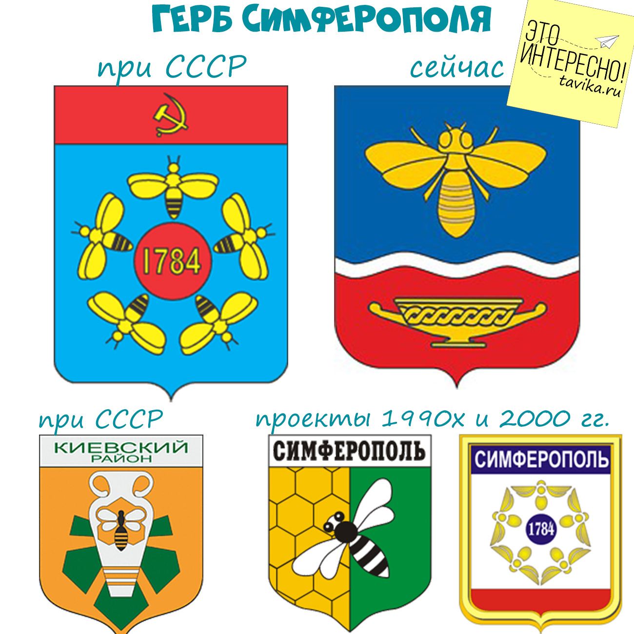 Современные гербы Симферополя